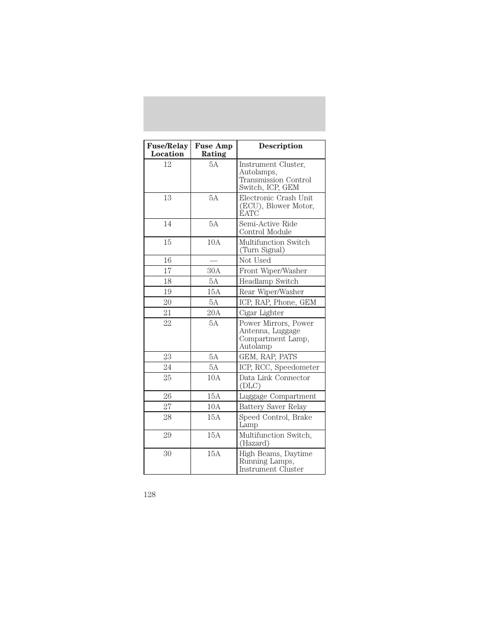 Roadside emergencies | FORD 1999 Taurus User Manual | Page 128 / 224