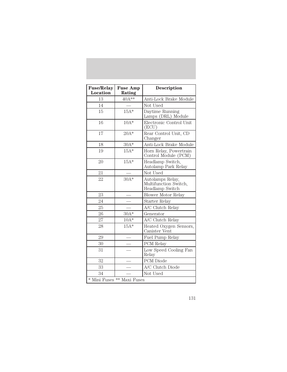 Roadside emergencies | FORD 1999 Taurus User Manual | Page 131 / 224