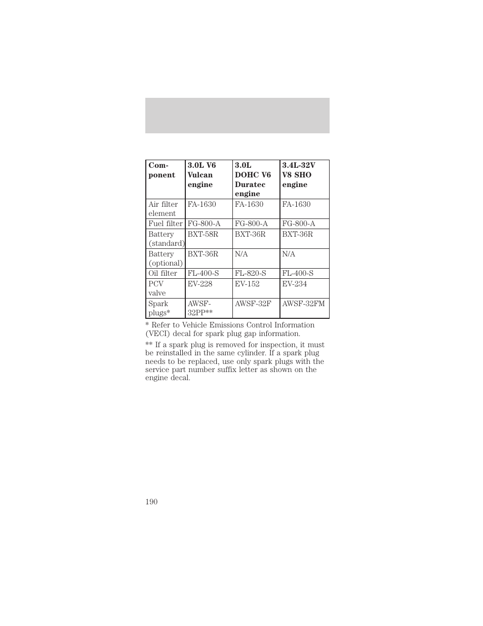 Capacities and specifications | FORD 1999 Taurus User Manual | Page 190 / 224