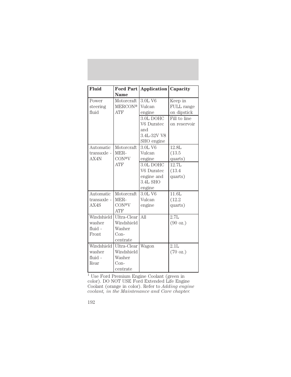 Capacities and specifications | FORD 1999 Taurus User Manual | Page 192 / 224