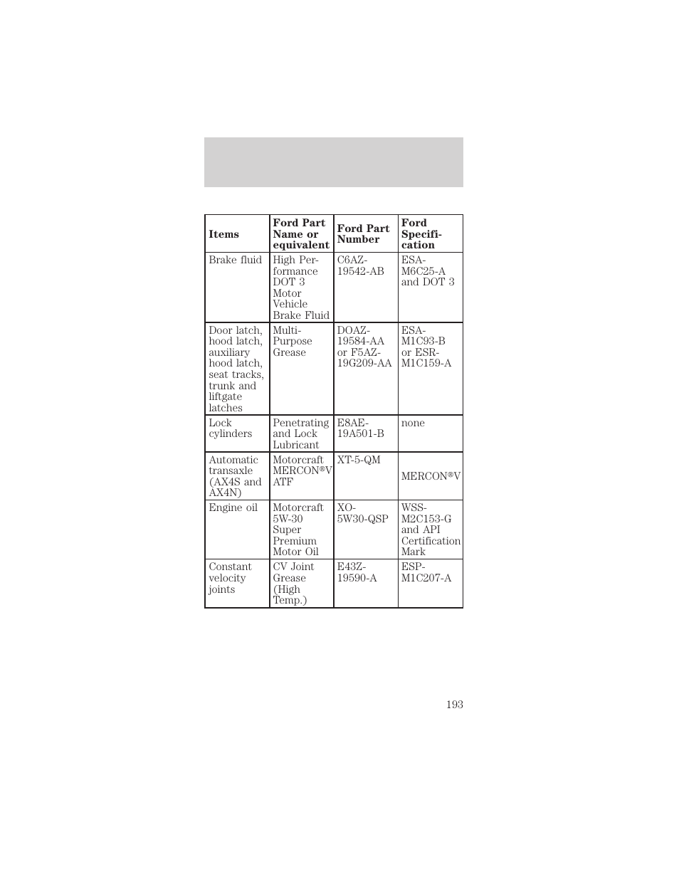 Capacities and specifications | FORD 1999 Taurus User Manual | Page 193 / 224