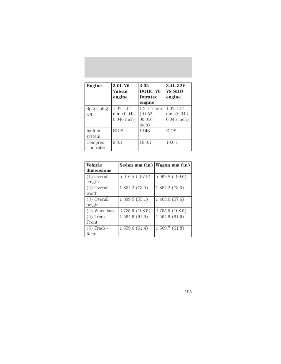 Capacities and specifications | FORD 1999 Taurus User Manual | Page 195 / 224