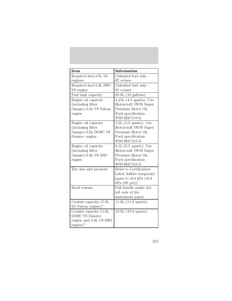 Filling station information | FORD 1999 Taurus User Manual | Page 223 / 224