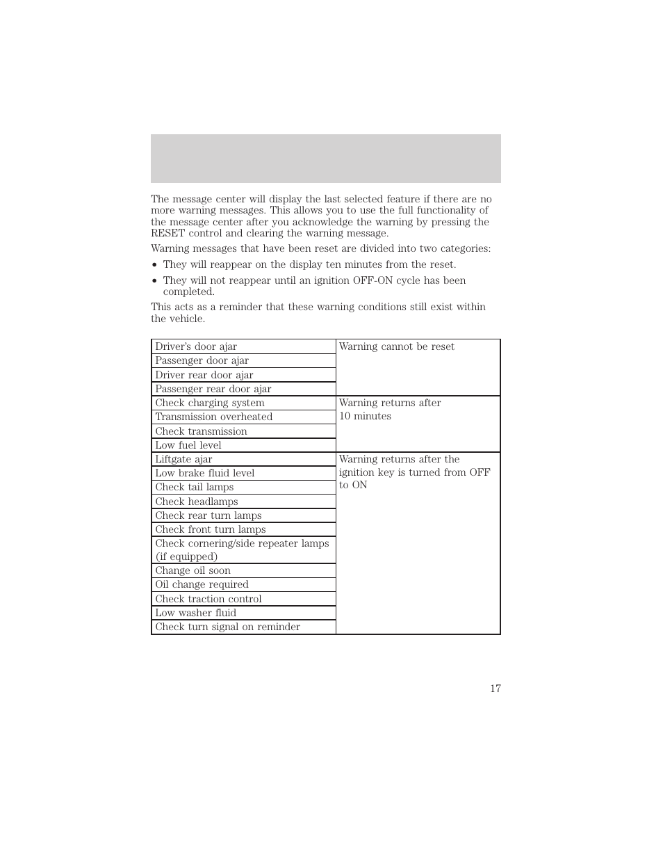 Instrumentation | FORD 1999 Windstar User Manual | Page 17 / 248