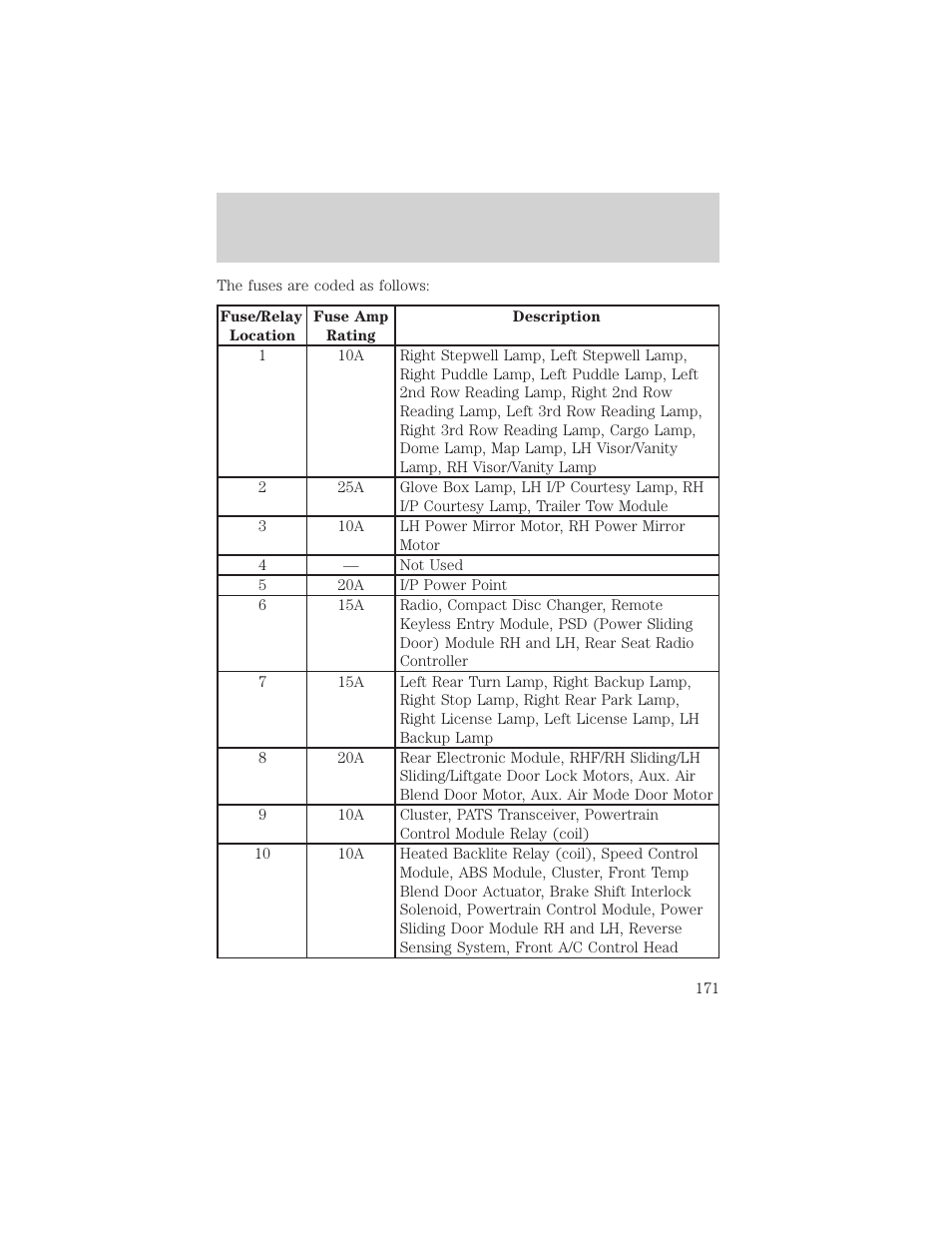 Roadside emergencies | FORD 1999 Windstar User Manual | Page 171 / 248