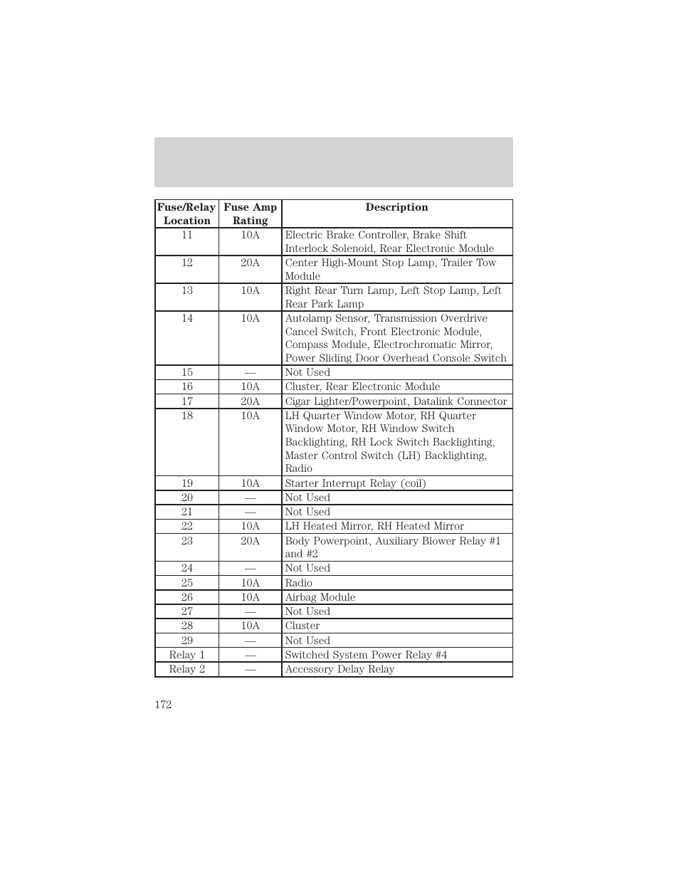 Roadside emergencies | FORD 1999 Windstar User Manual | Page 172 / 248