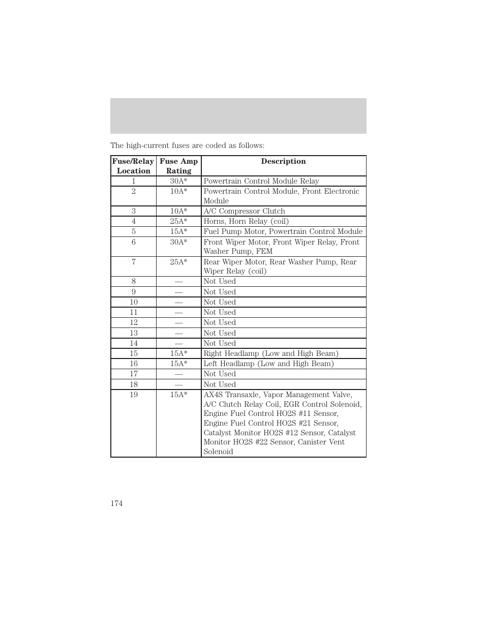Roadside emergencies | FORD 1999 Windstar User Manual | Page 174 / 248