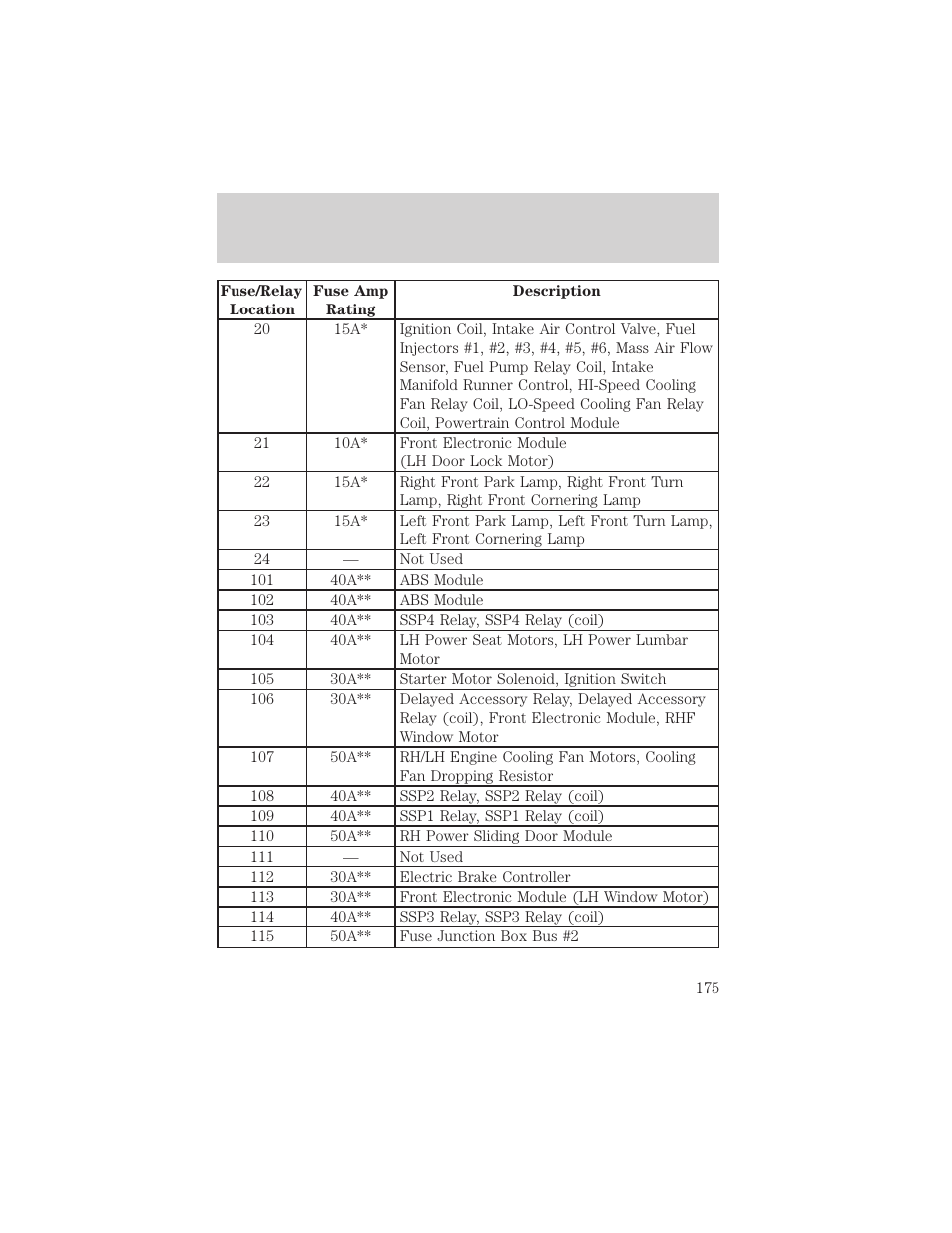 Roadside emergencies | FORD 1999 Windstar User Manual | Page 175 / 248