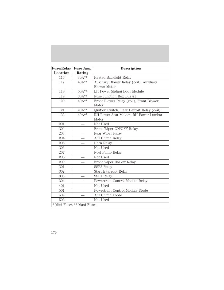 Roadside emergencies | FORD 1999 Windstar User Manual | Page 176 / 248