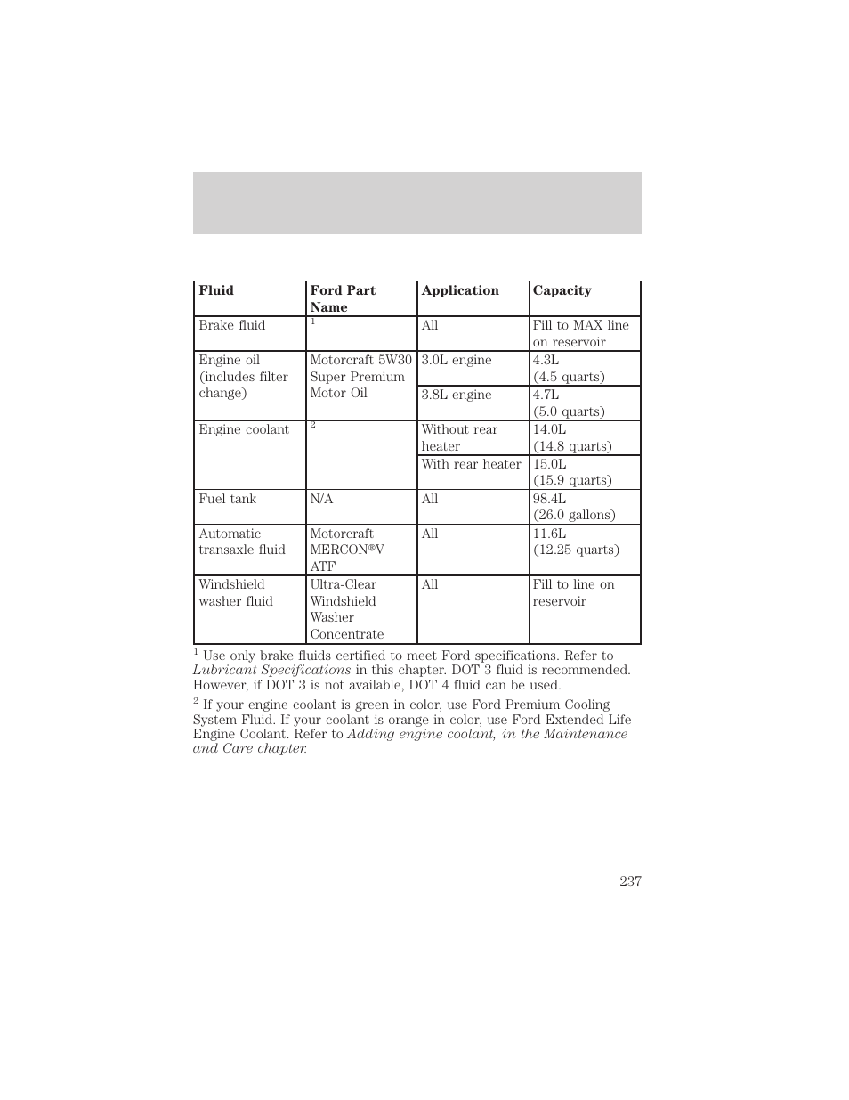 Capacities and specifications | FORD 1999 Windstar User Manual | Page 237 / 248