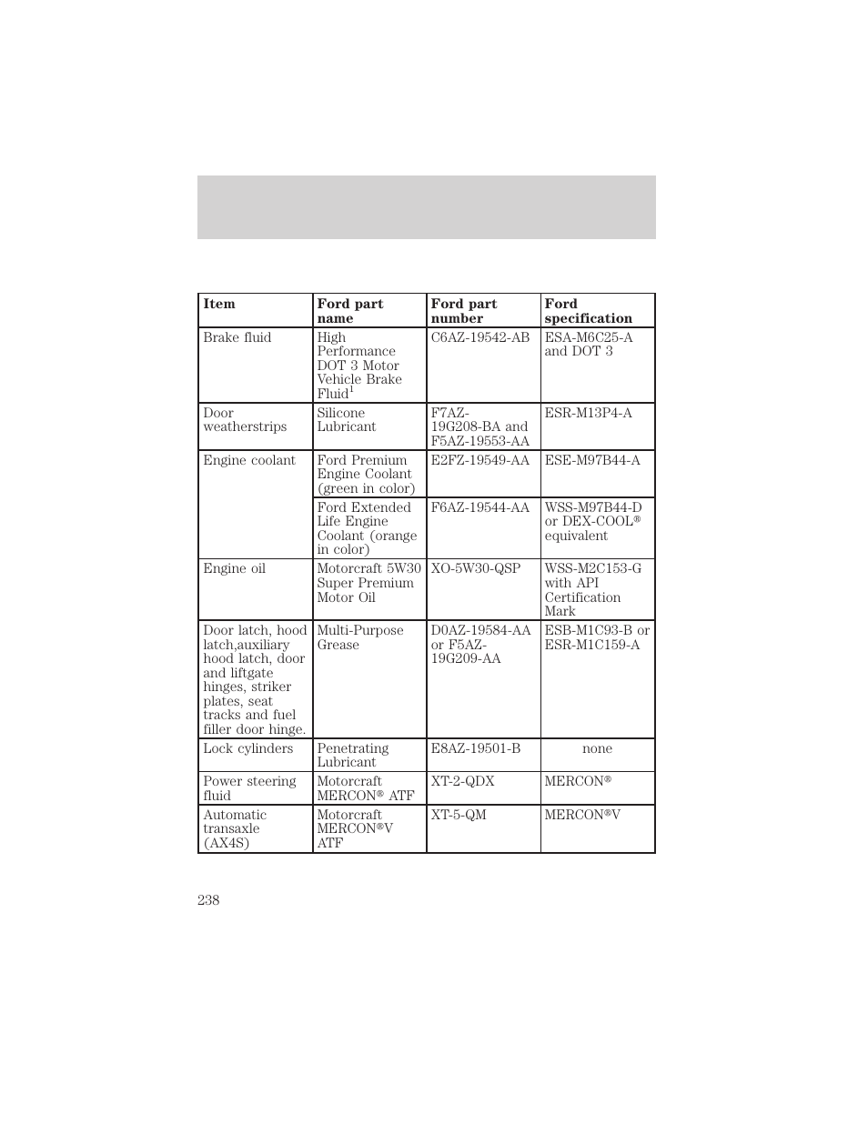 Capacities and specifications | FORD 1999 Windstar User Manual | Page 238 / 248