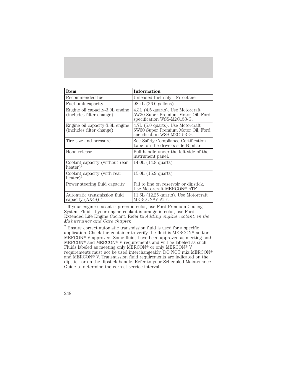 Filling station information | FORD 1999 Windstar User Manual | Page 248 / 248