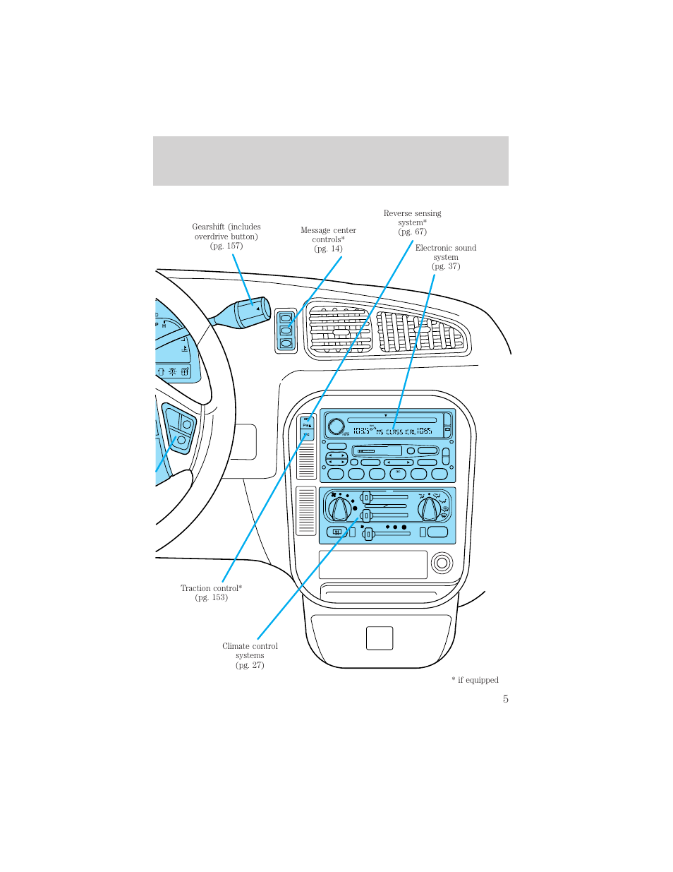 Instrumentation | FORD 1999 Windstar User Manual | Page 5 / 248