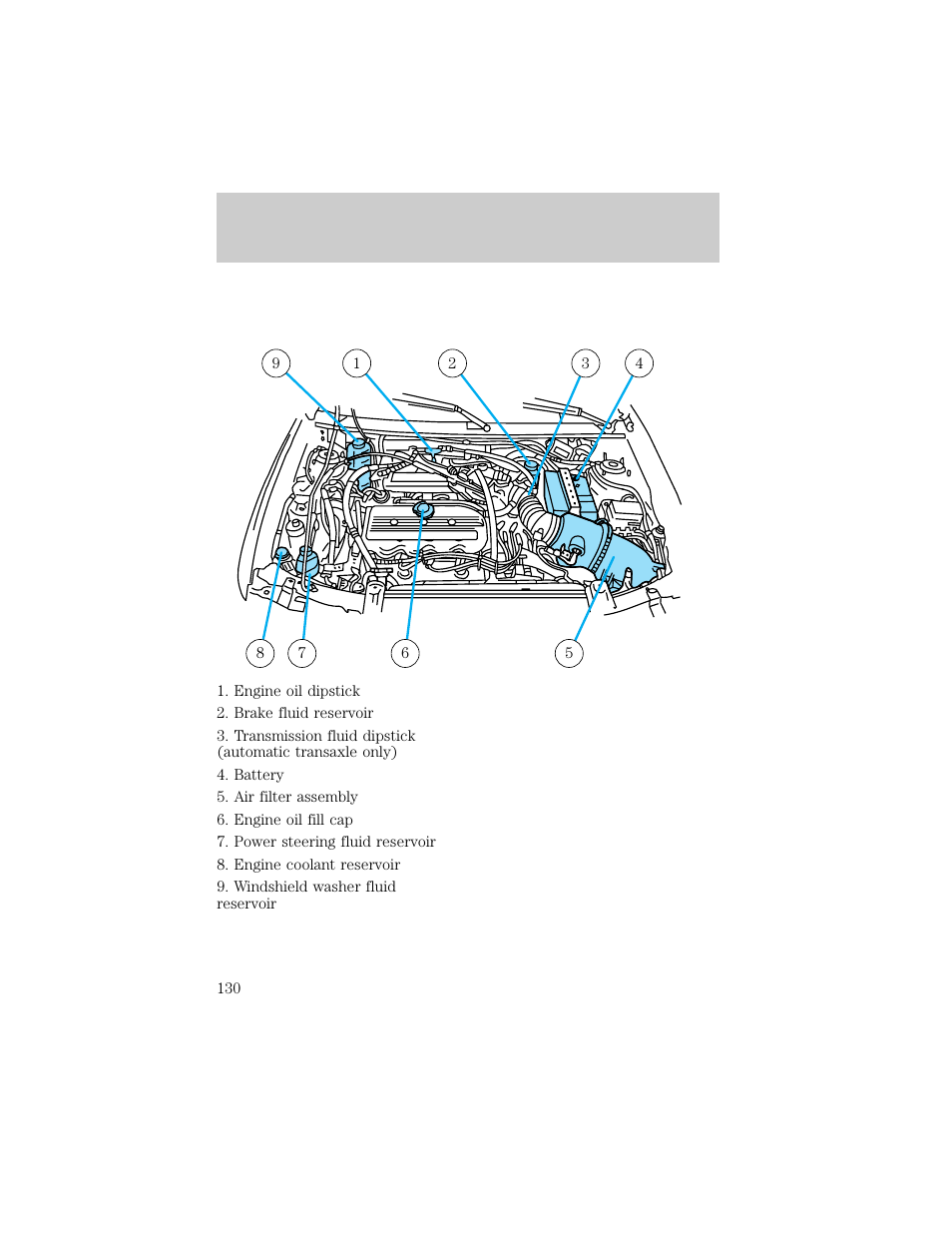 Maintenance and care | FORD 1998 Escort User Manual | Page 130 / 191