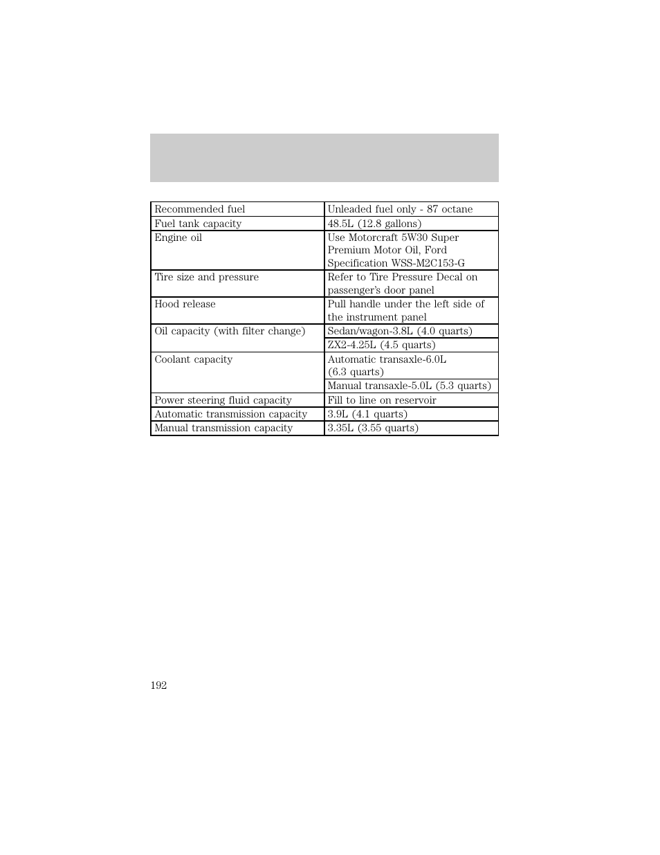 Filing station information, Filling station information | FORD 1998 Escort User Manual | Page 191 / 191