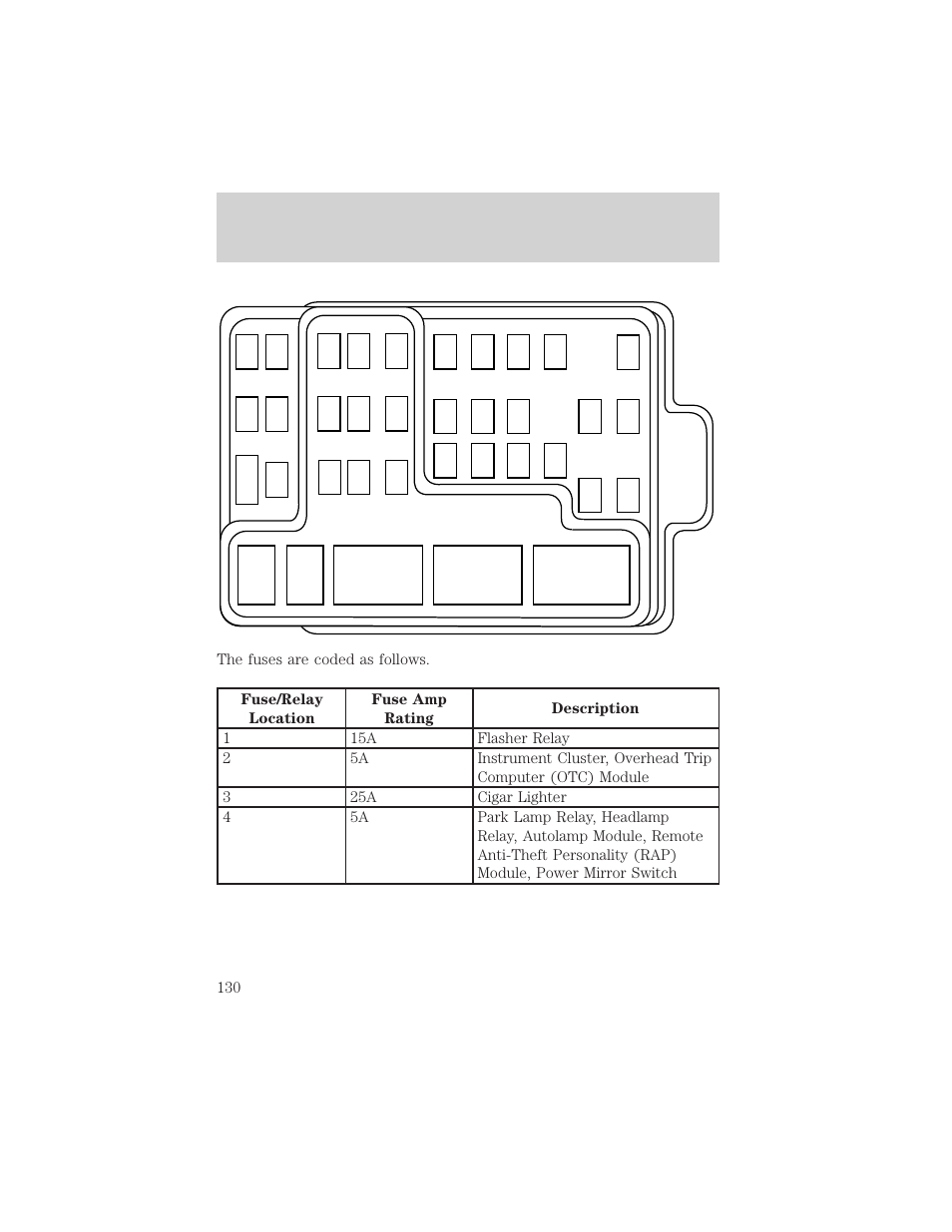 Roadside emergencies | FORD 1998 Expedition User Manual | Page 130 / 216