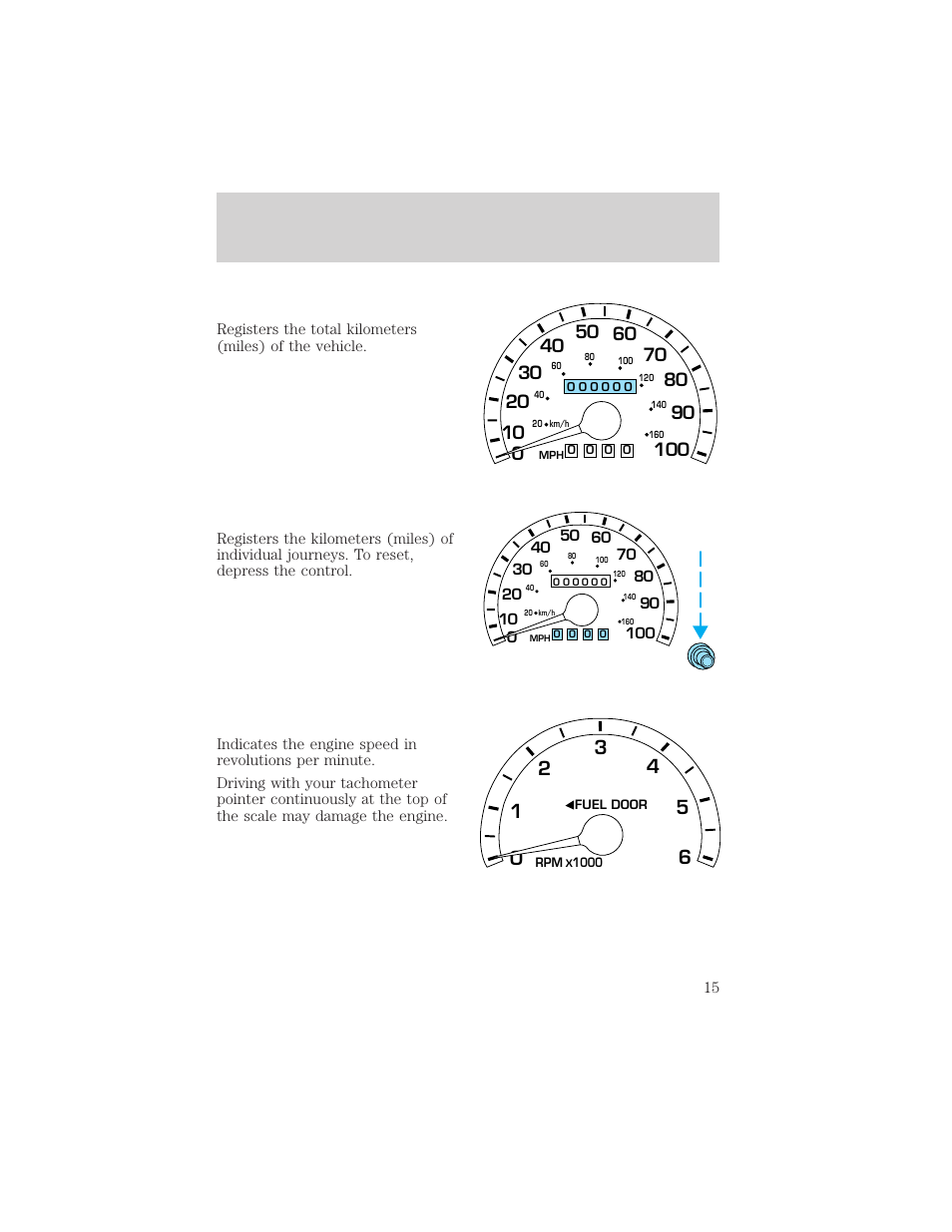 Instrumentation | FORD 1998 Expedition User Manual | Page 15 / 216