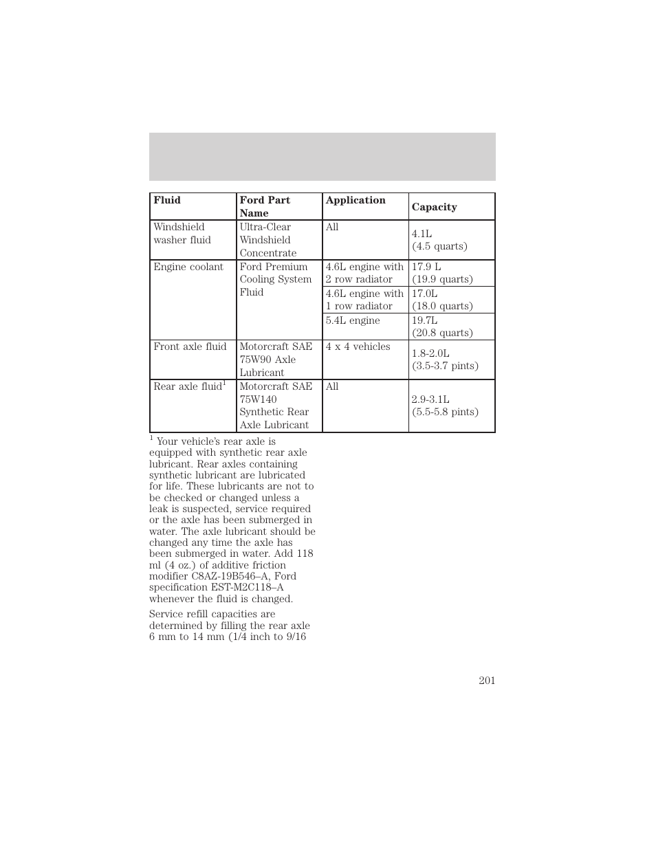 Capacities and specifications | FORD 1998 Expedition User Manual | Page 201 / 216