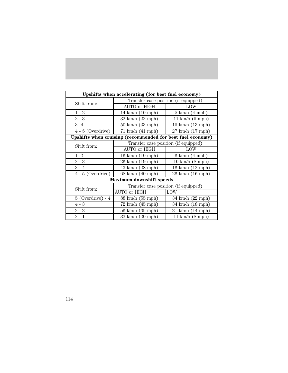 Driving | FORD 1998 Explorer User Manual | Page 114 / 210