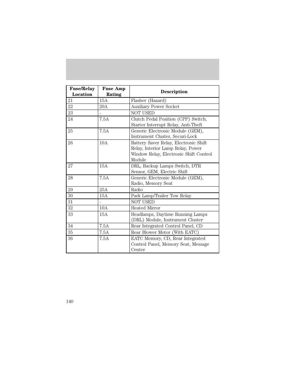 Roadside emergencies | FORD 1998 Explorer User Manual | Page 140 / 210