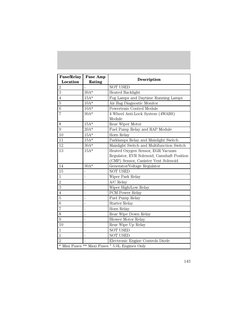 Roadside emergencies | FORD 1998 Explorer User Manual | Page 143 / 210