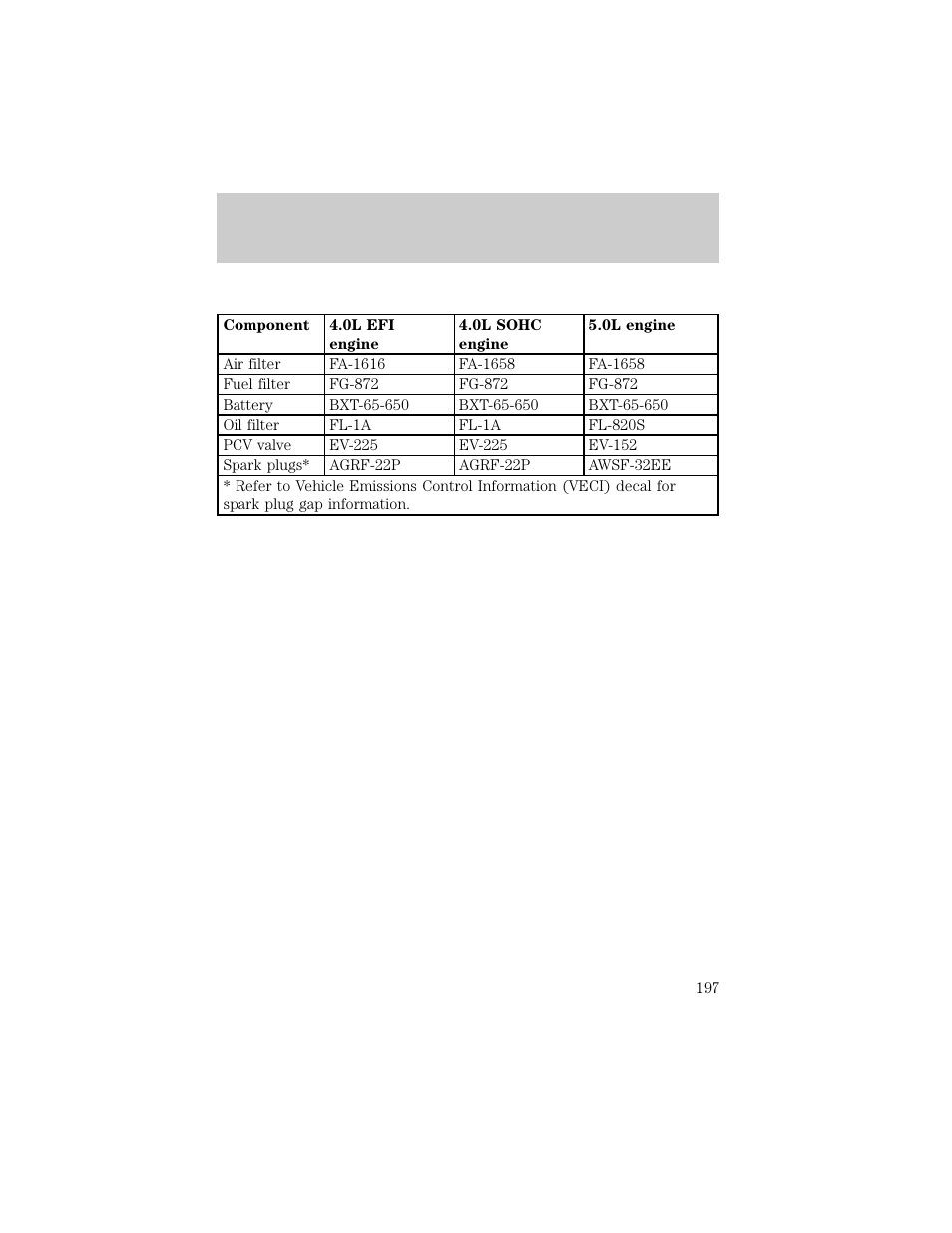 Capacities and specifications | FORD 1998 Explorer User Manual | Page 197 / 210