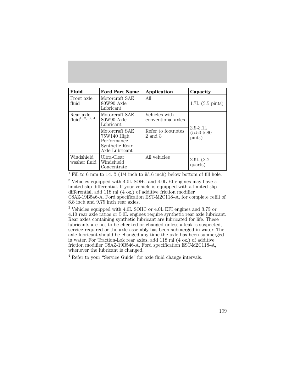 Capacities and specifications | FORD 1998 Explorer User Manual | Page 199 / 210