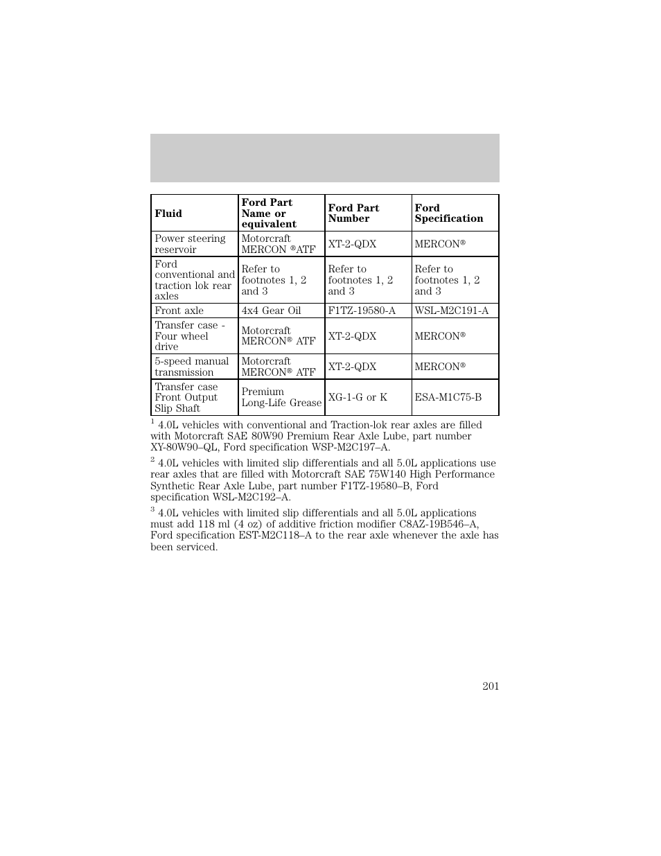 Capacities and specifications | FORD 1998 Explorer User Manual | Page 201 / 210