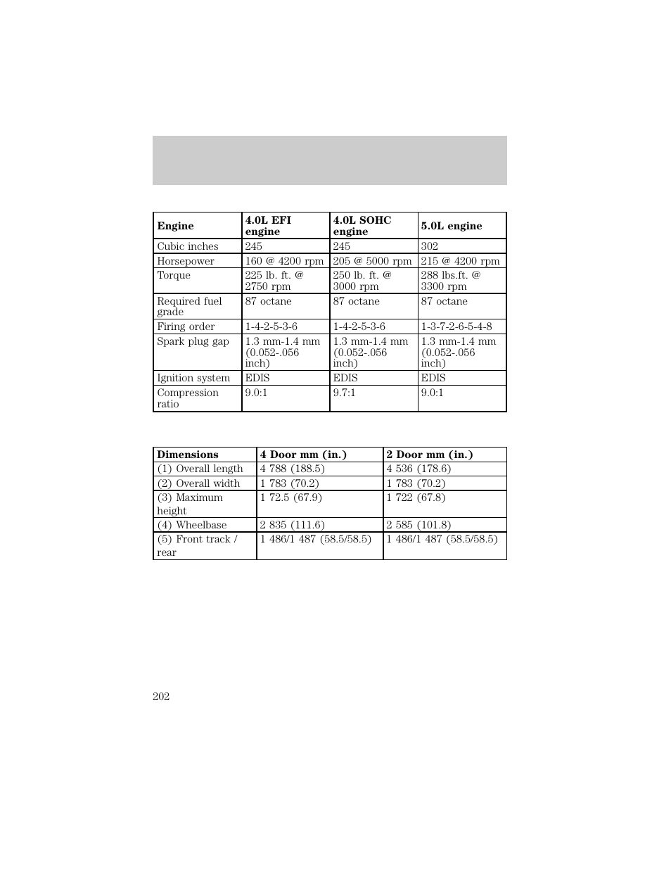 Capacities and specifications | FORD 1998 Explorer User Manual | Page 202 / 210