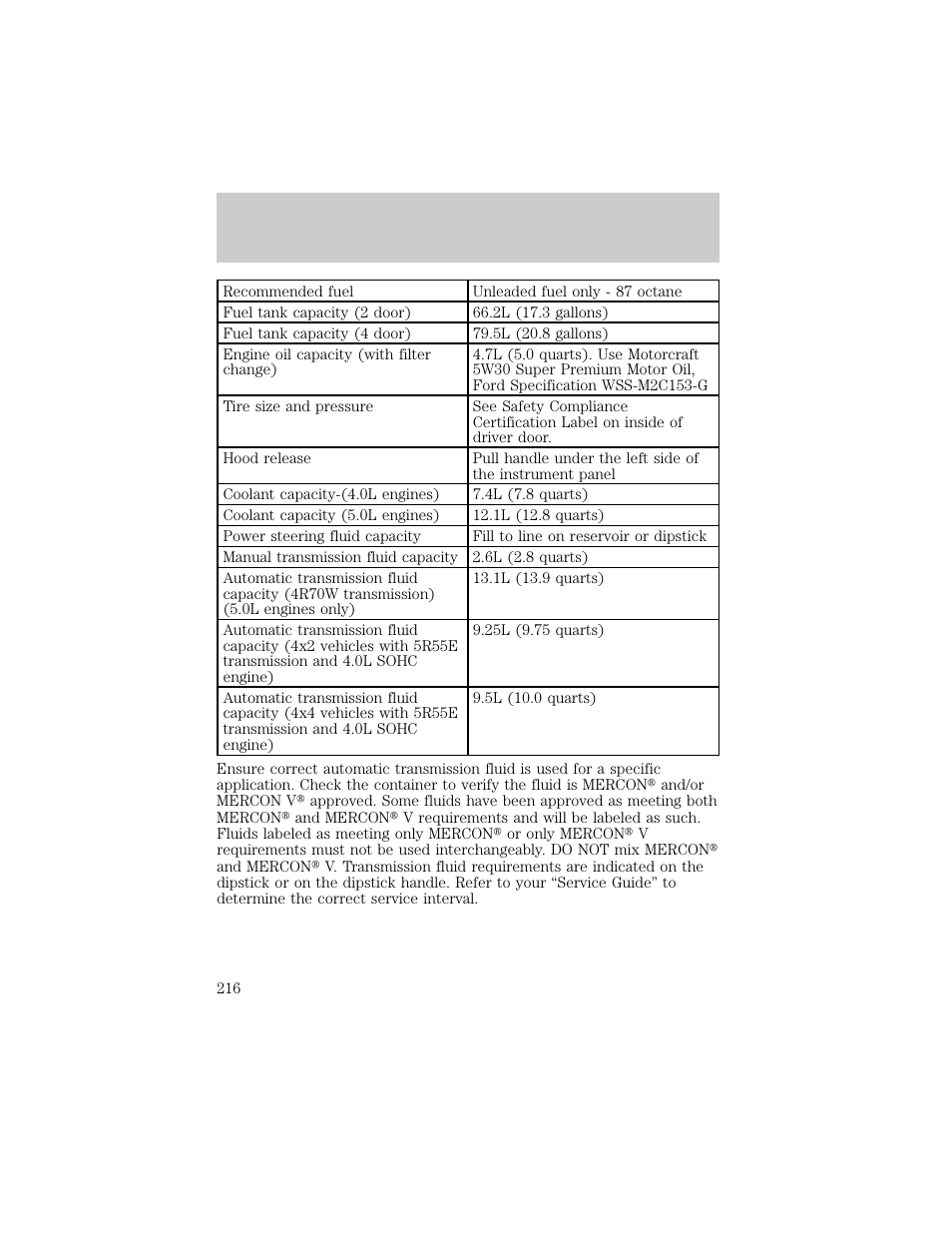 Filing station information, Filling station information | FORD 1998 Explorer User Manual | Page 210 / 210