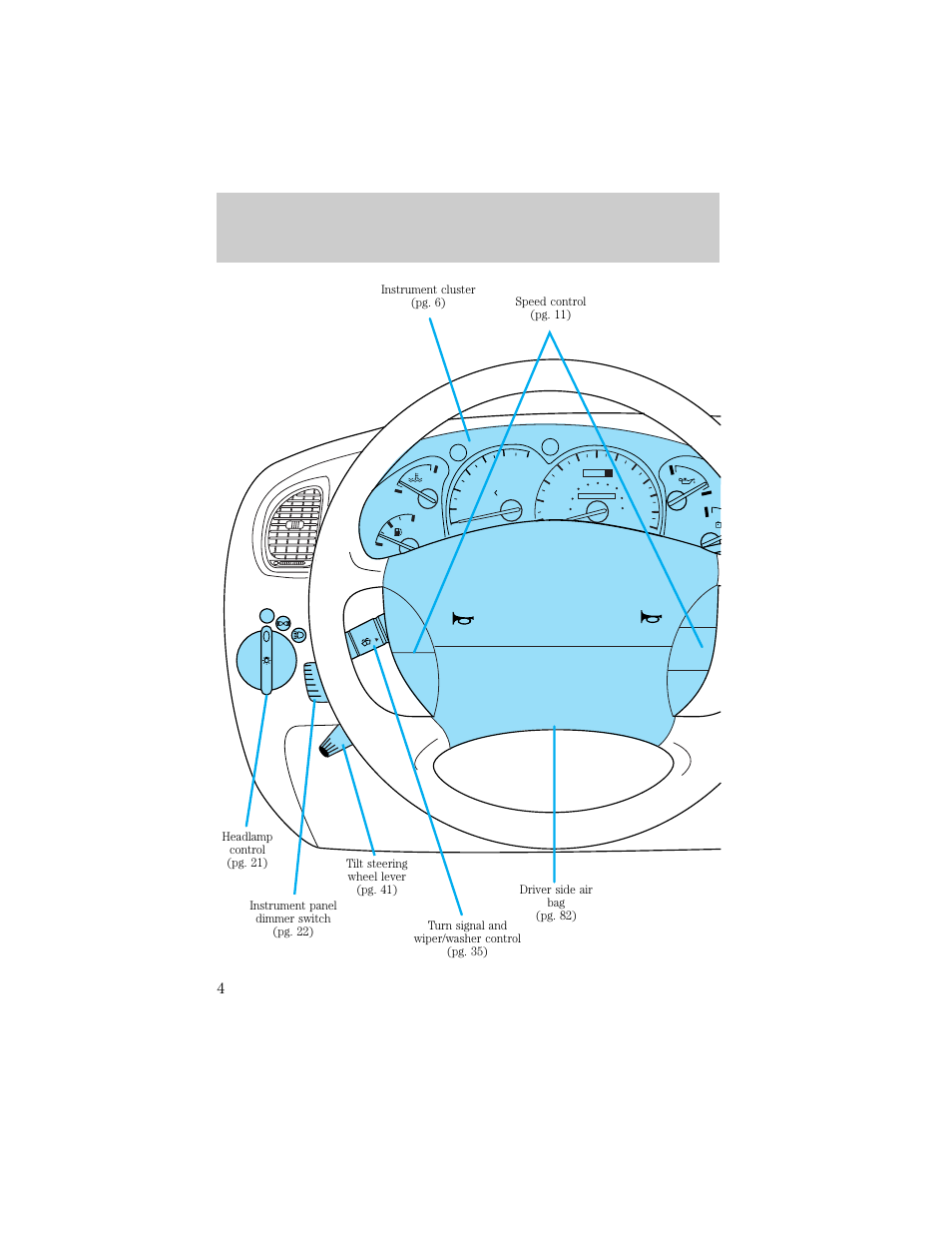 Instrumentation | FORD 1998 Explorer User Manual | Page 4 / 210