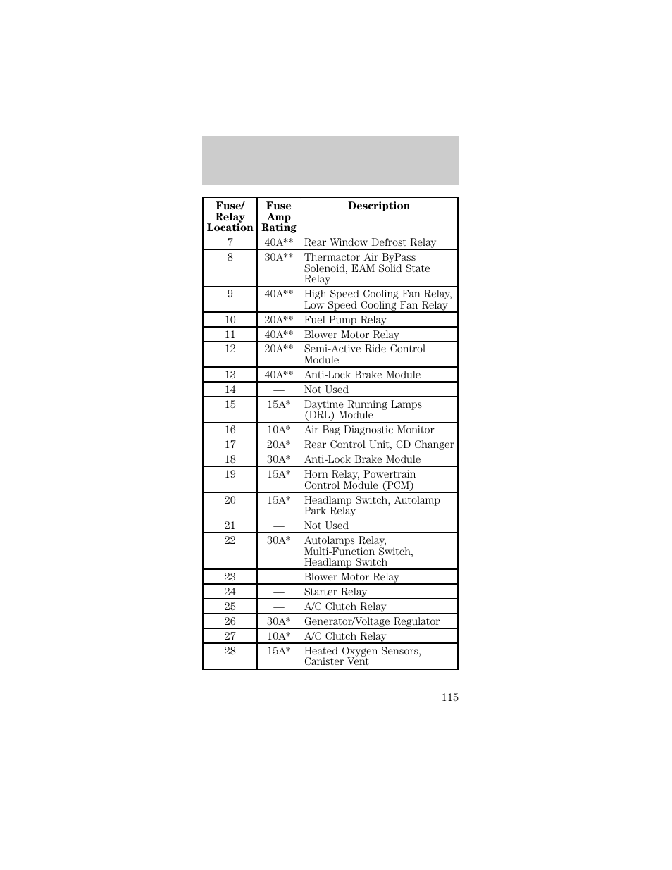 Roadside emergencies | FORD 1998 Taurus User Manual | Page 115 / 192