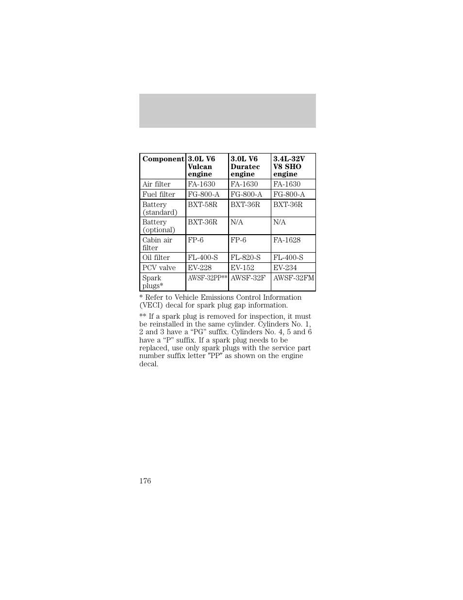 Capacities and specifications | FORD 1998 Taurus User Manual | Page 176 / 192