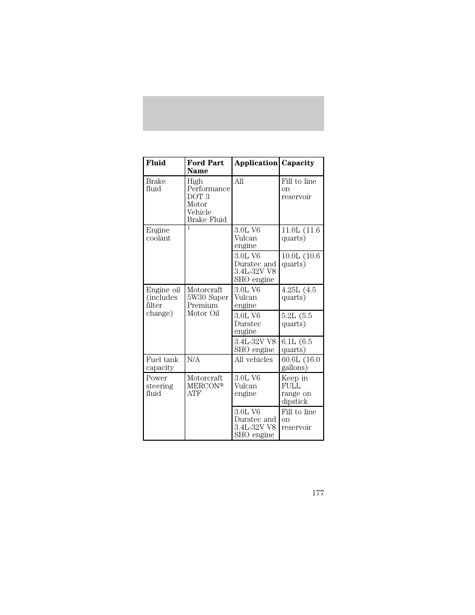 Capacities and specifications | FORD 1998 Taurus User Manual | Page 177 / 192