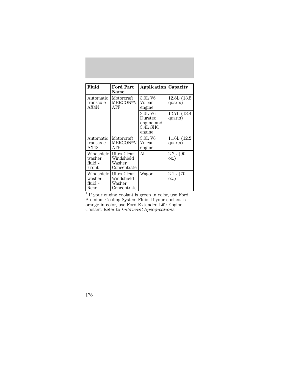 Capacities and specifications | FORD 1998 Taurus User Manual | Page 178 / 192