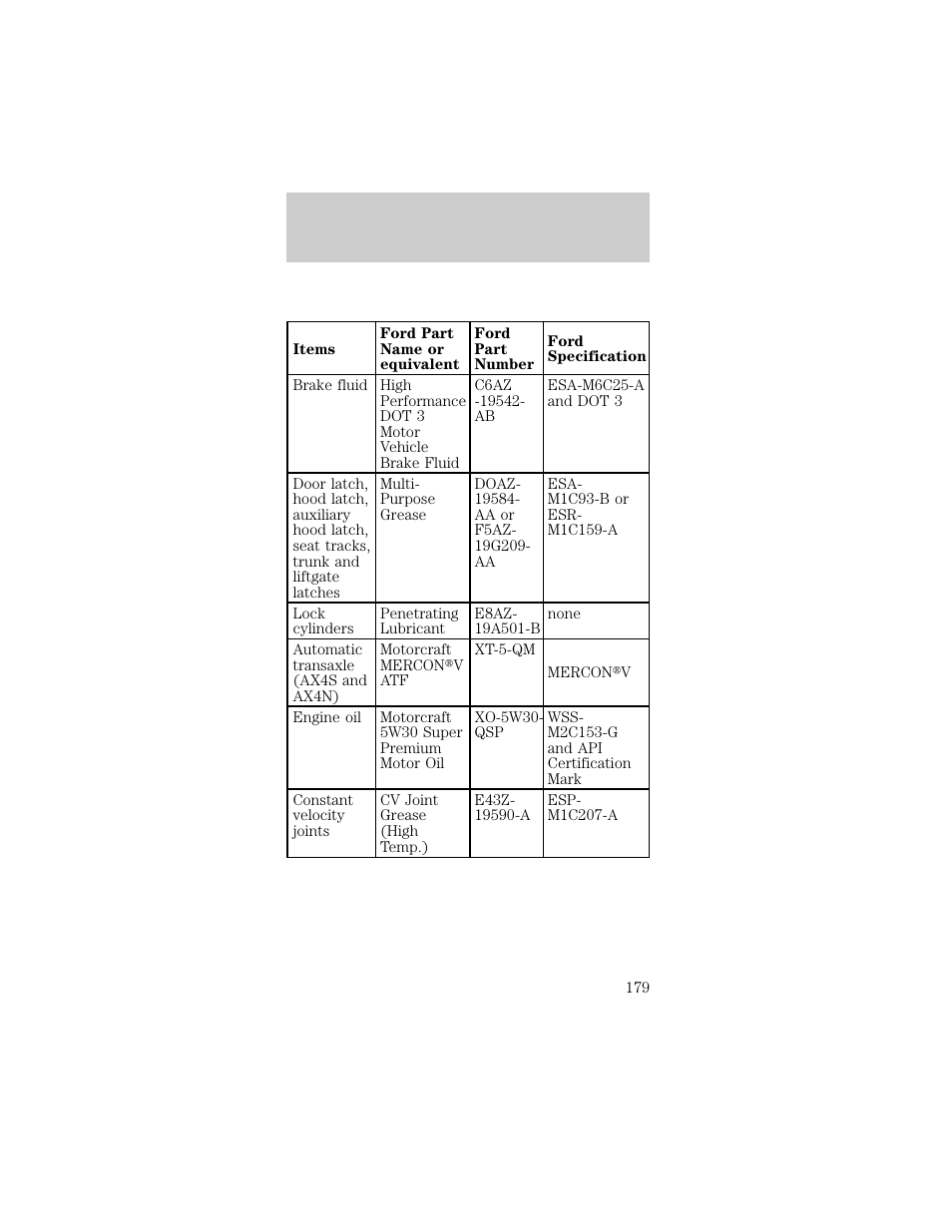 Capacities and specifications | FORD 1998 Taurus User Manual | Page 179 / 192