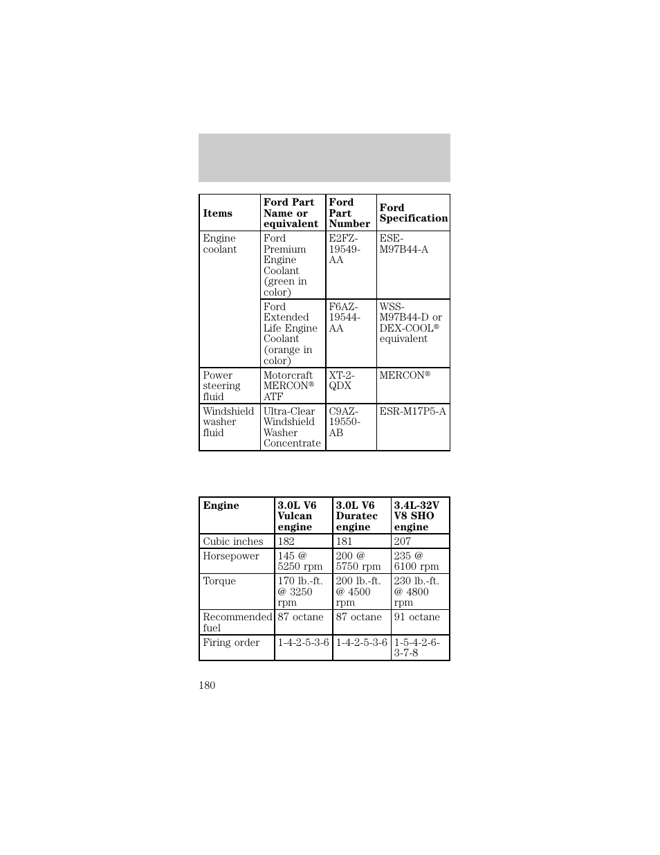 Capacities and specifications | FORD 1998 Taurus User Manual | Page 180 / 192