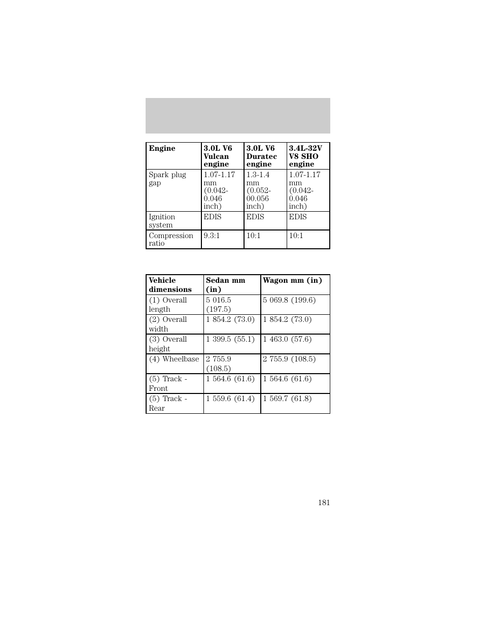 Capacities and specifications | FORD 1998 Taurus User Manual | Page 181 / 192