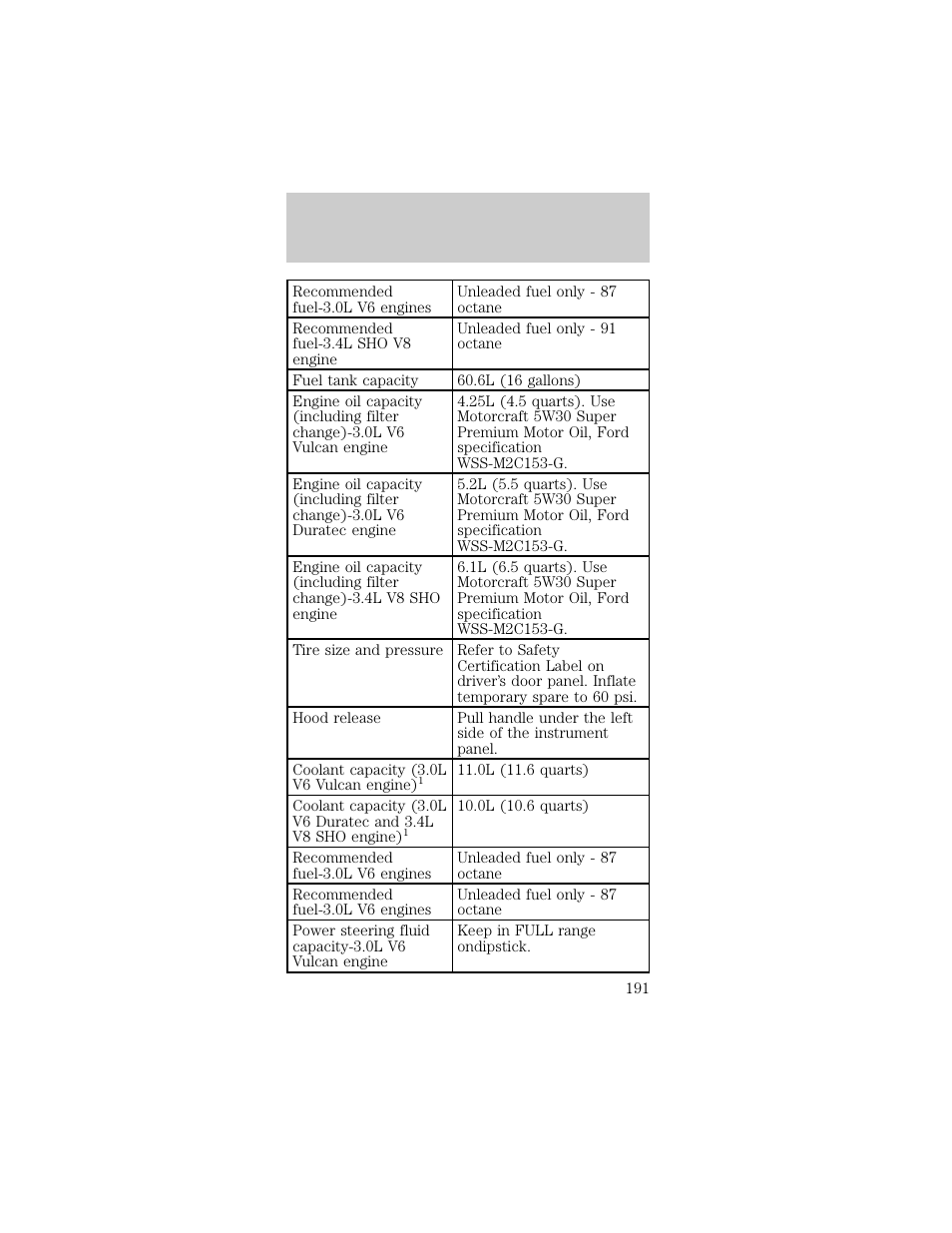 Filling station information | FORD 1998 Taurus User Manual | Page 191 / 192