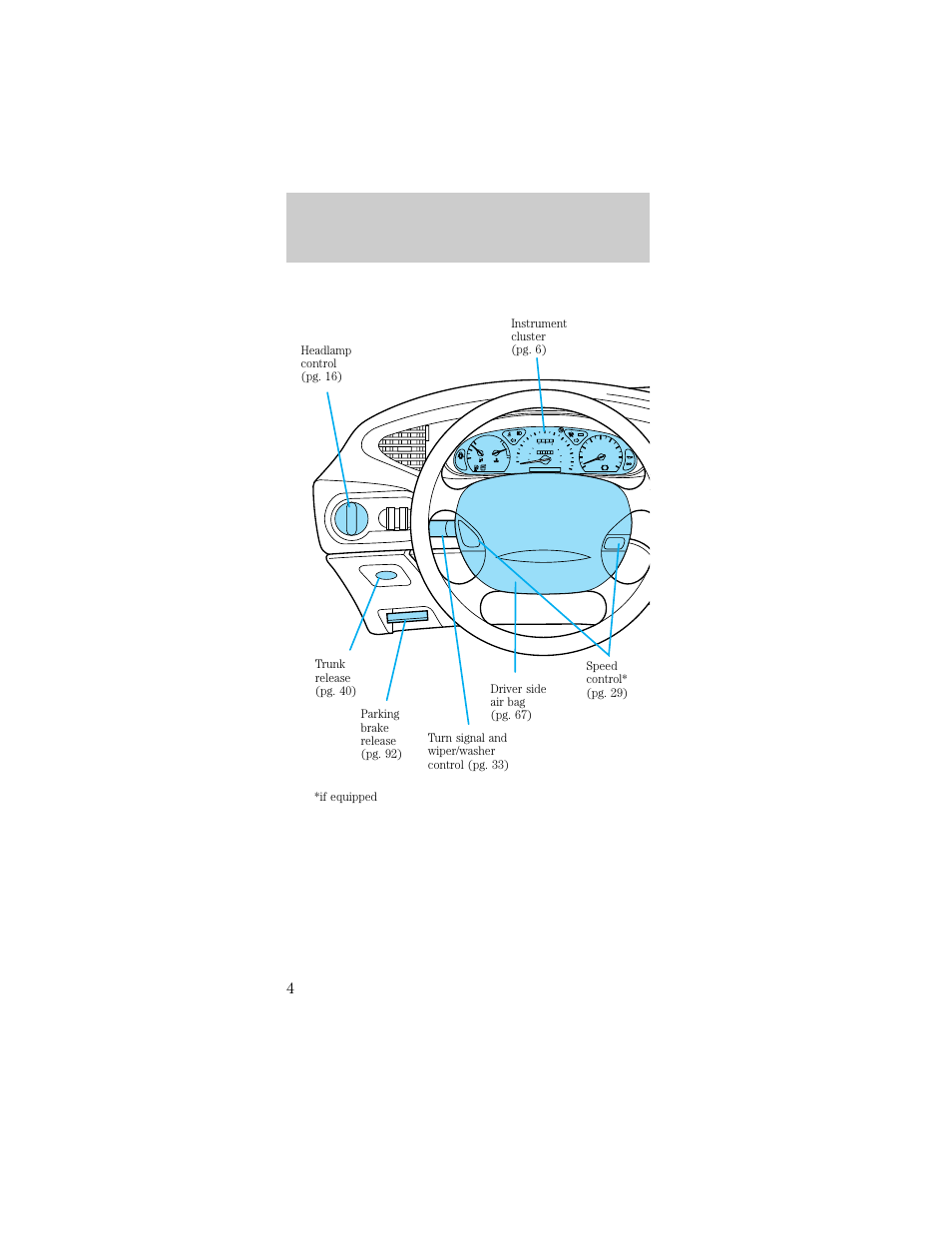 Instrumentation, Service engine soon low coolant theft, P! brake | Cruise | FORD 1998 Taurus User Manual | Page 4 / 192