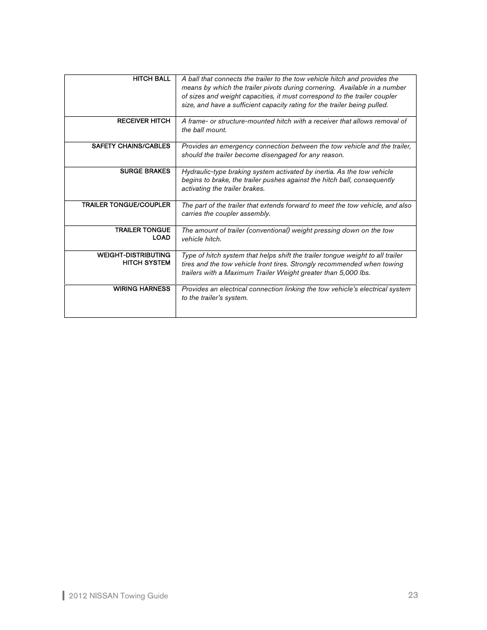 NISSAN 2012 Versa Hatchback - Towing Guide User Manual | Page 24 / 27