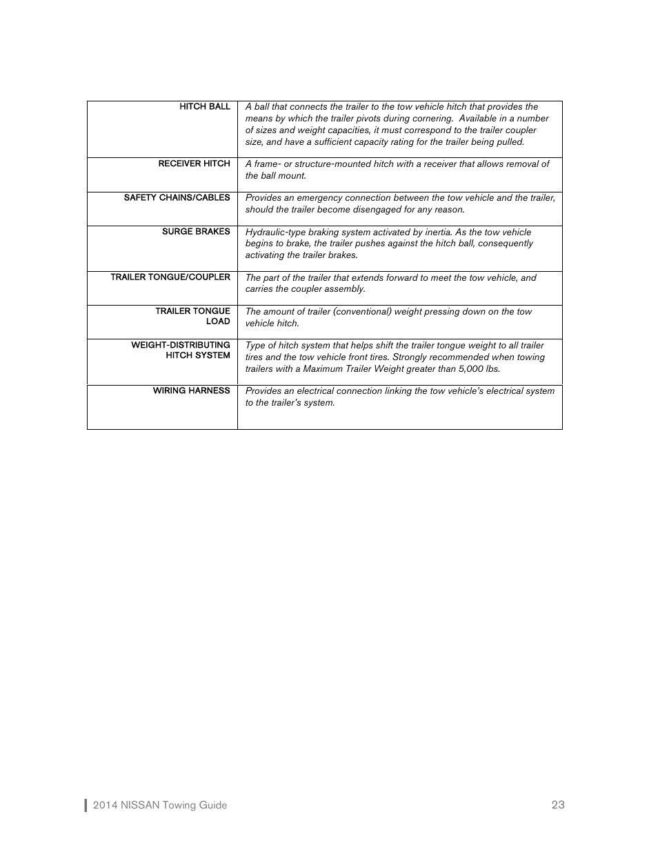 NISSAN 2014 Versa Note - Towing Guide User Manual | Page 24 / 27