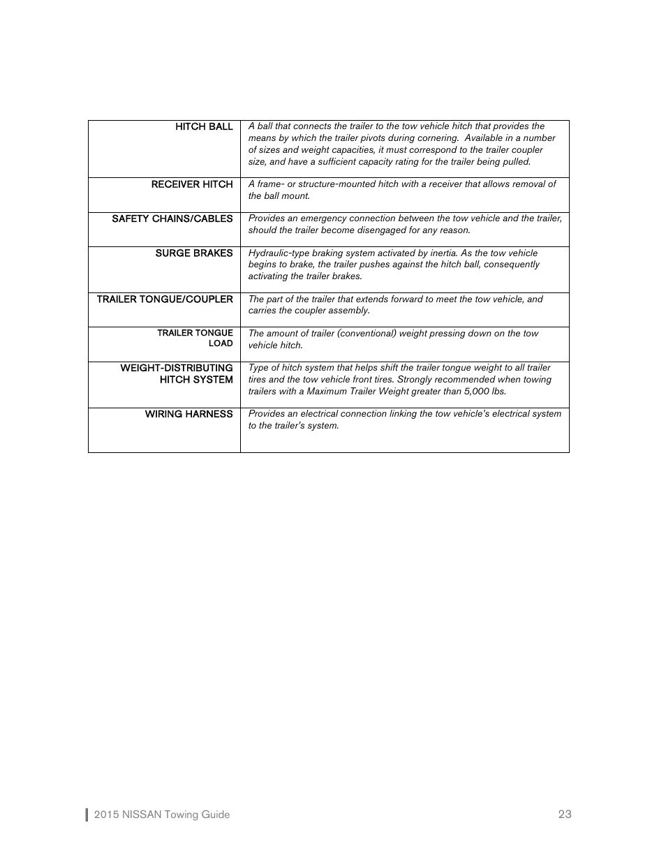 NISSAN 2015 Versa Note - Towing Guide User Manual | Page 24 / 27