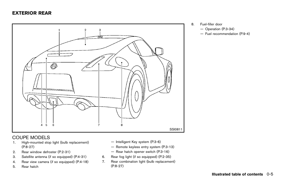 Exterior rear -5, Coupe models -5, Coupe models | Exterior rear | NISSAN 2012 370Z Roadster - Owner's Manual User Manual | Page 13 / 427