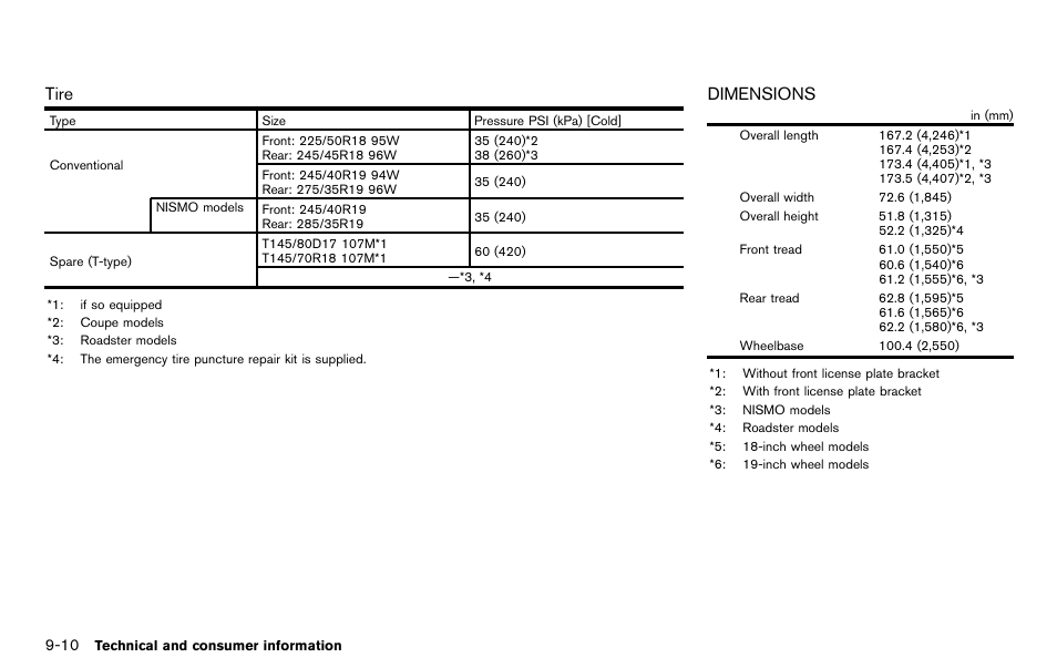 Dimensions -10, Tire, Dimensions | NISSAN 2012 370Z Roadster - Owner's Manual User Manual | Page 404 / 427