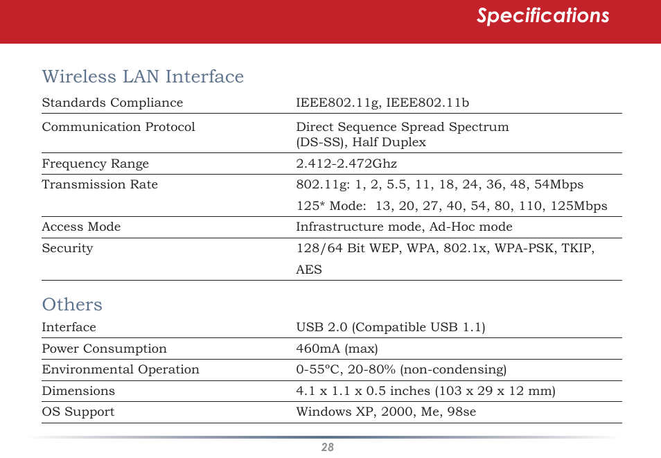 Specifications, Wireless lan interface, Others | Buffalo Technology WLI-U2-KG125S User Manual | Page 28 / 45