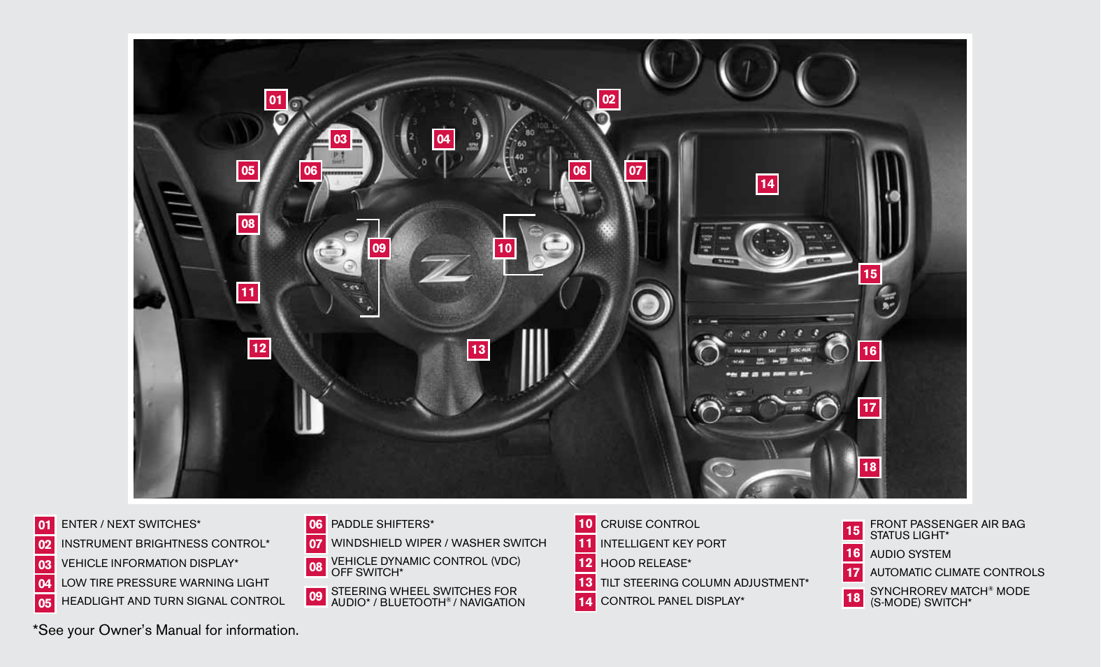 See your owner’s manual for information | NISSAN 2012 370Z Roadster - Quick Reference Guide User Manual | Page 2 / 24