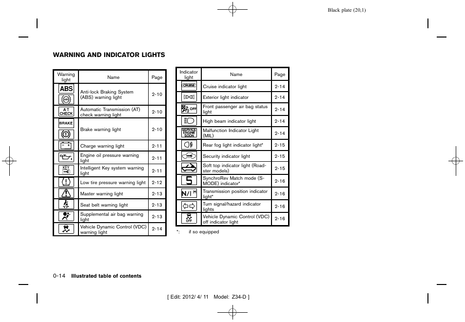 Warning and indicator lights -14 | NISSAN 2013 370Z Roadster - Owner's Manual User Manual | Page 22 / 427