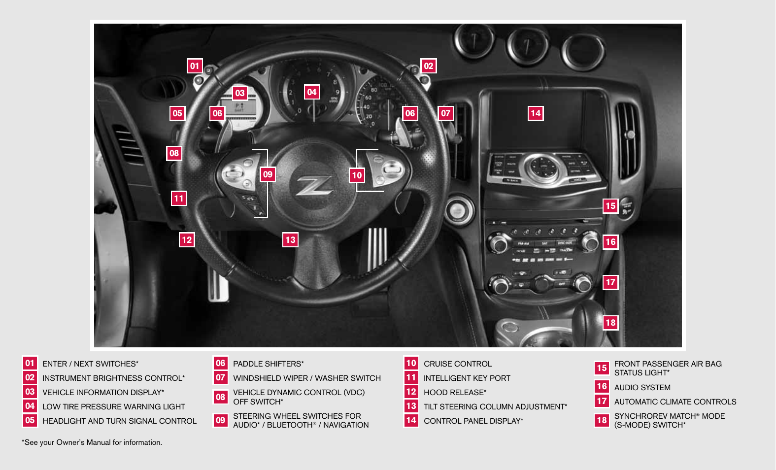 NISSAN 2013 370Z Roadster - Quick Reference Guide User Manual | Page 2 / 26