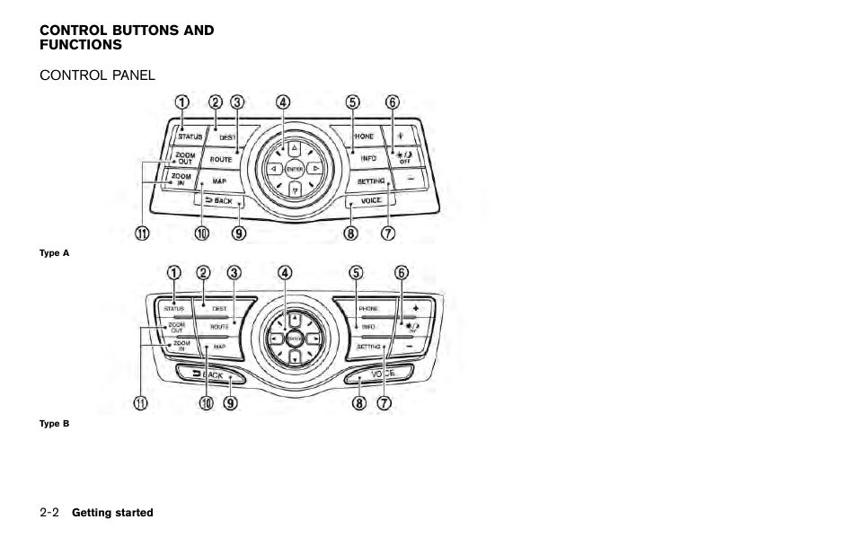 Control buttons and functions -2, Control panel -2 | NISSAN 2014 Quest - Navigation System Owner's Manual User Manual | Page 12 / 252